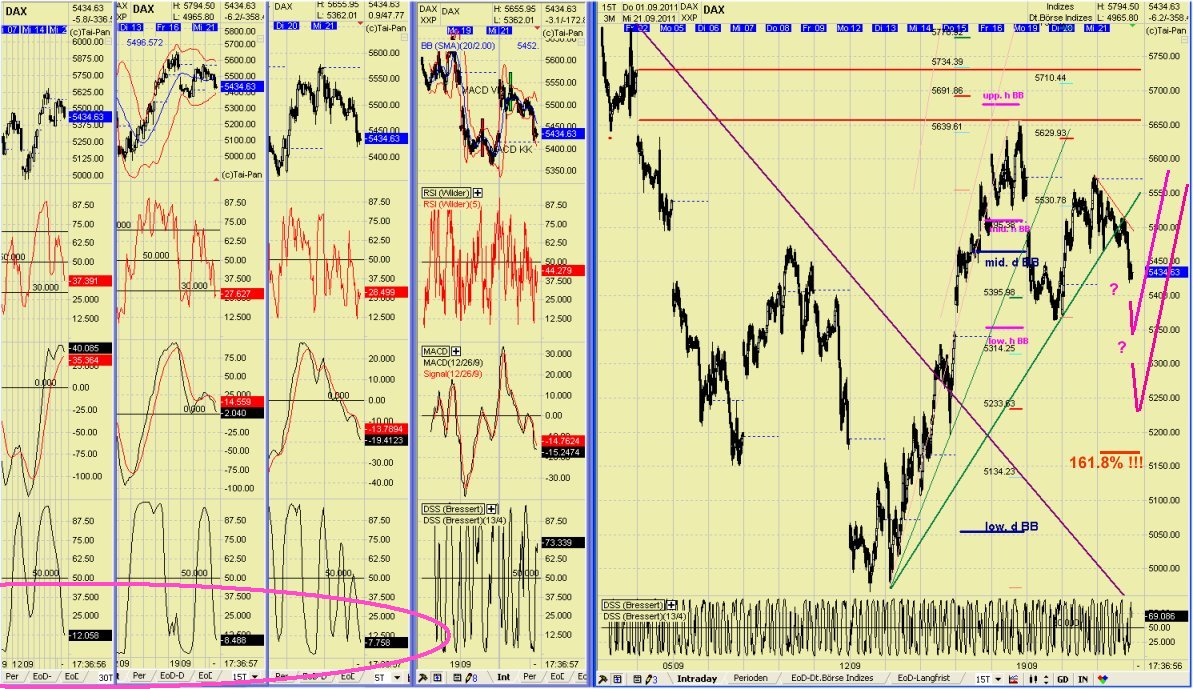 Elliott Wave DAX daily 441342
