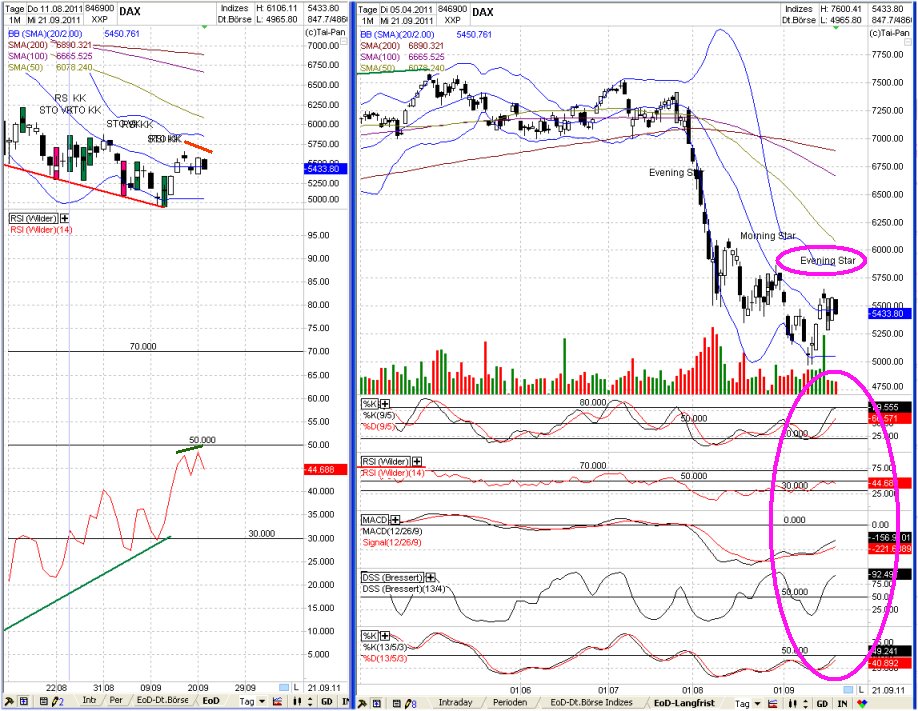 Elliott Wave DAX daily 441491