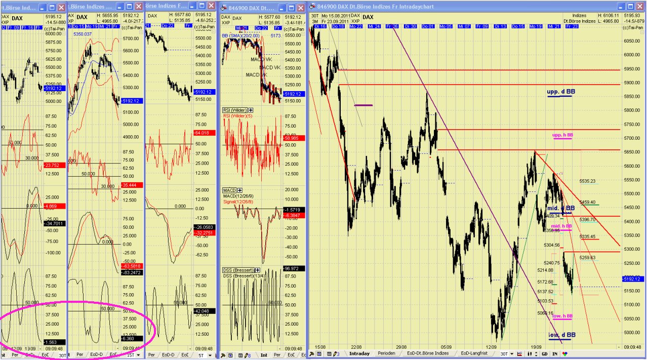 Elliott Wave DAX daily 441934