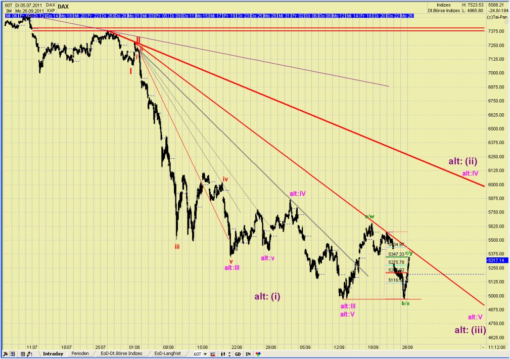 Elliott Wave DAX daily (aktuelle Zählung) 442775