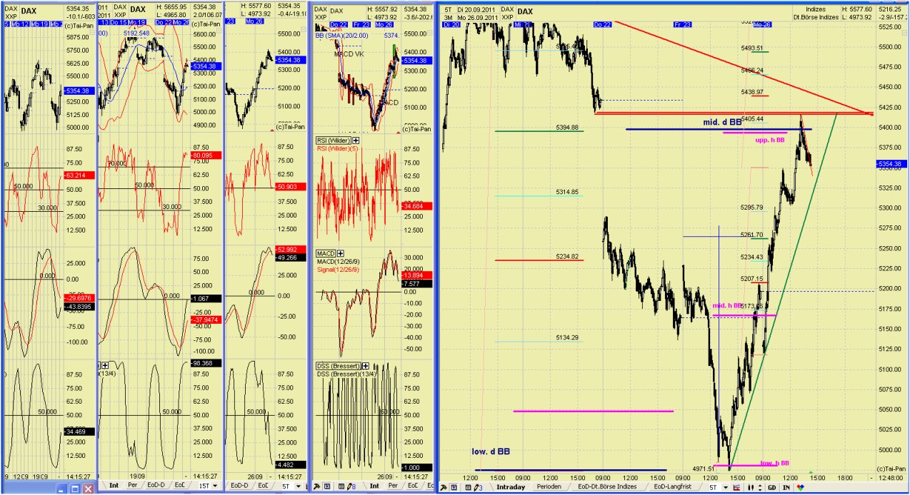 Elliott Wave DAX daily 442825