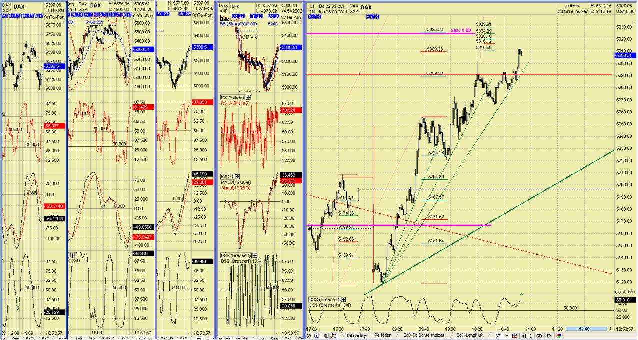 Elliott Wave DAX daily 442764