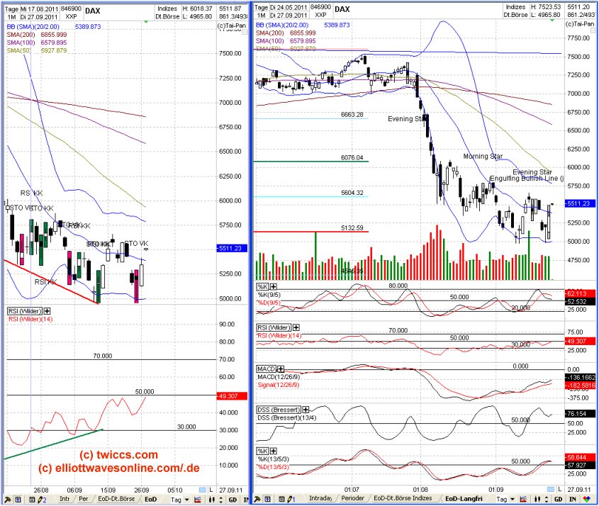 Elliott Wave DAX daily 443064