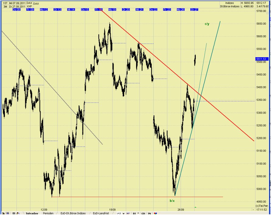 Elliott Wave DAX daily 443069