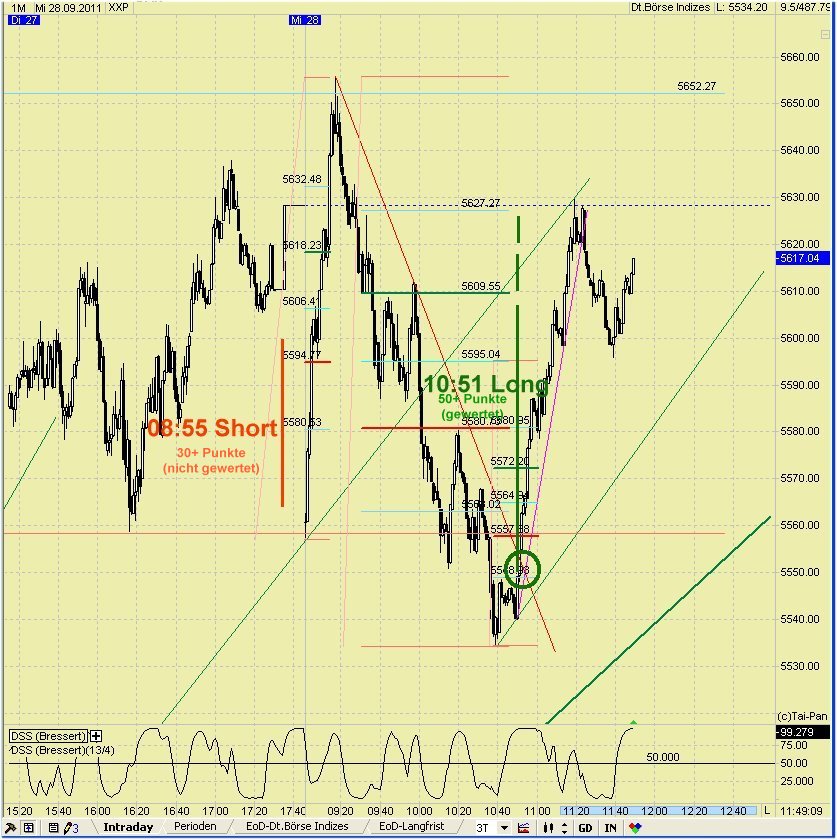 Elliott Wave DAX daily 443510