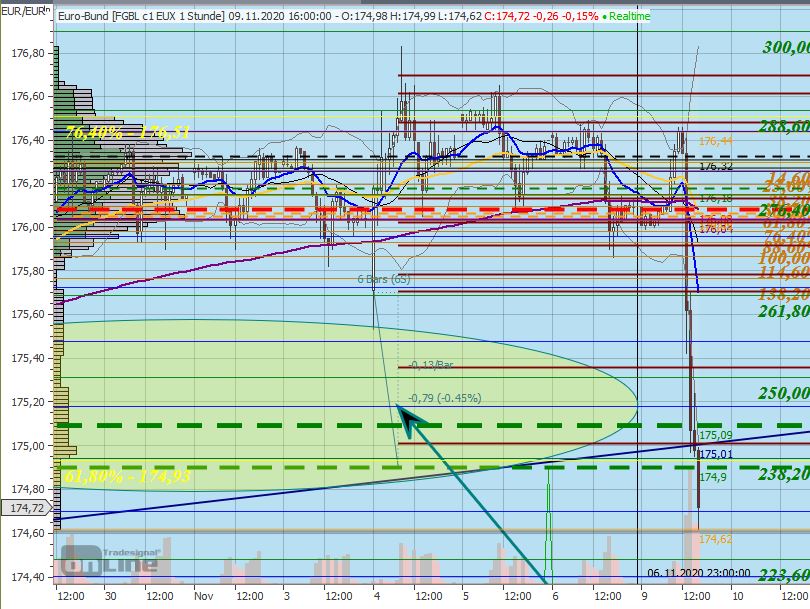 Gaertnerin's Boersen-Huesli 1212038