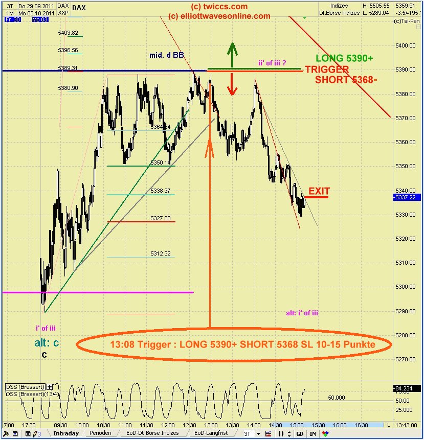 Elliott Wave DAX daily 444745