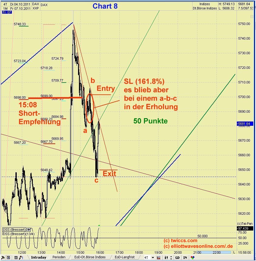 Elliott Wave DAX daily 446012