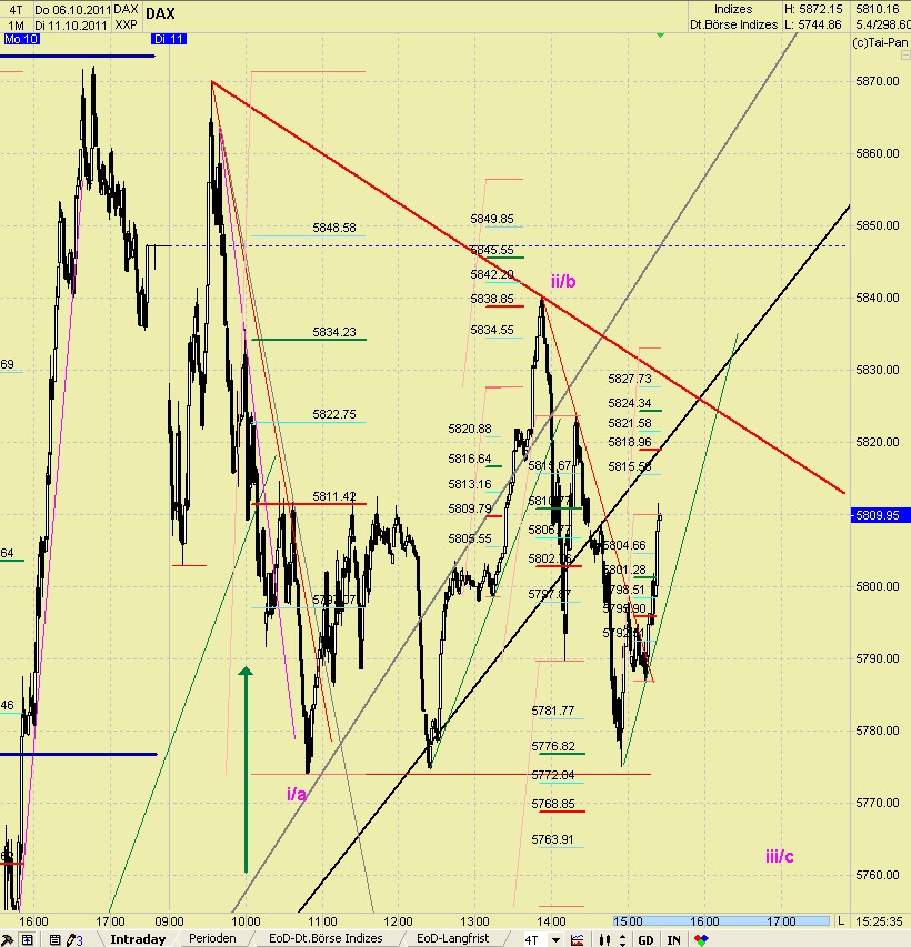 Elliott Wave DAX daily 447037