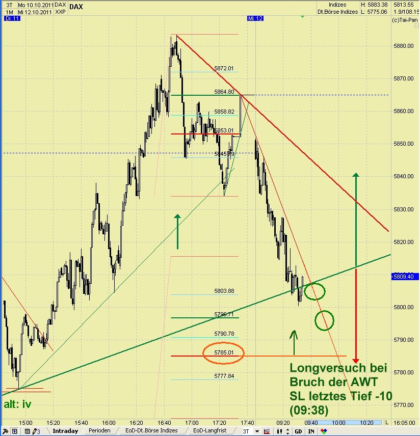 Elliott Wave DAX daily 447307
