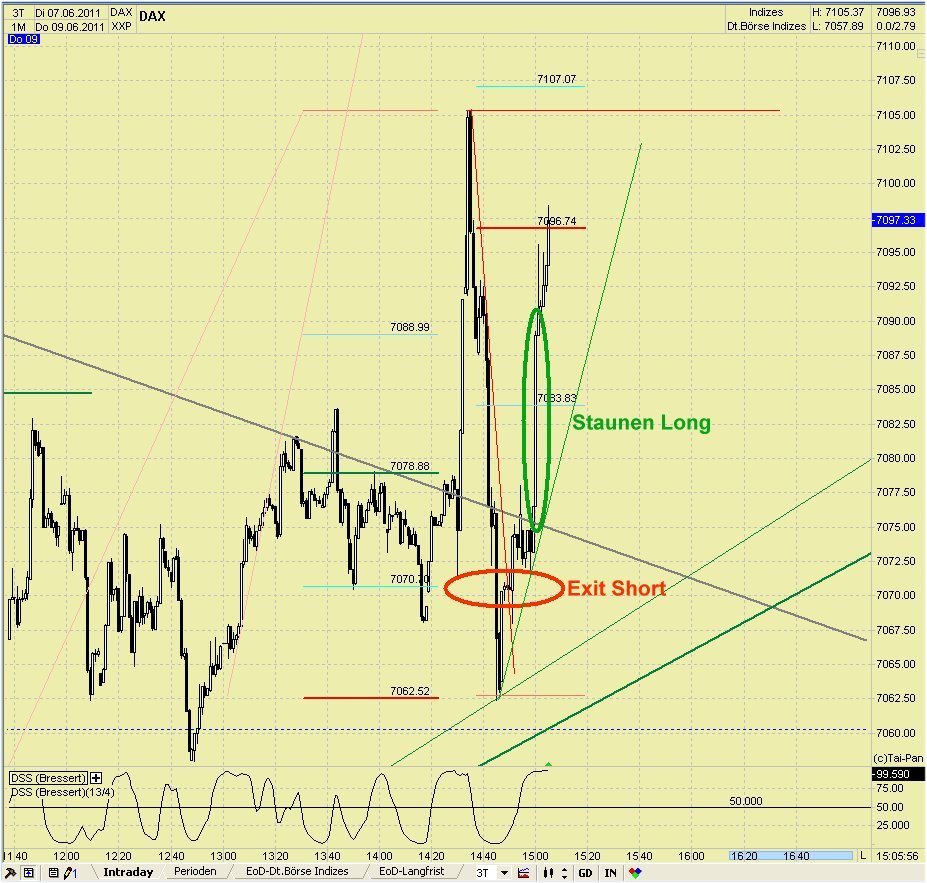 Elliott Wave DAX daily 410814