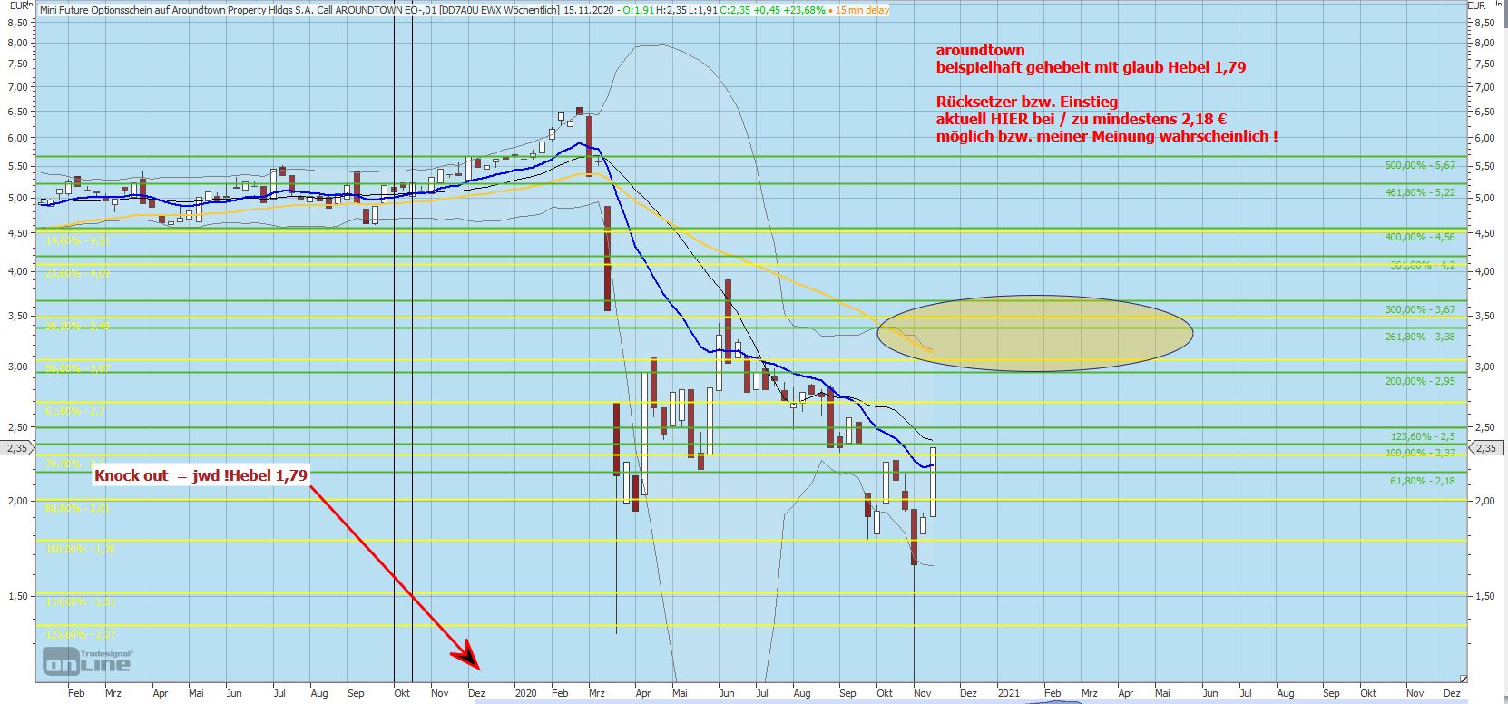 Gaertnerin's Boersen-Huesli 1212413