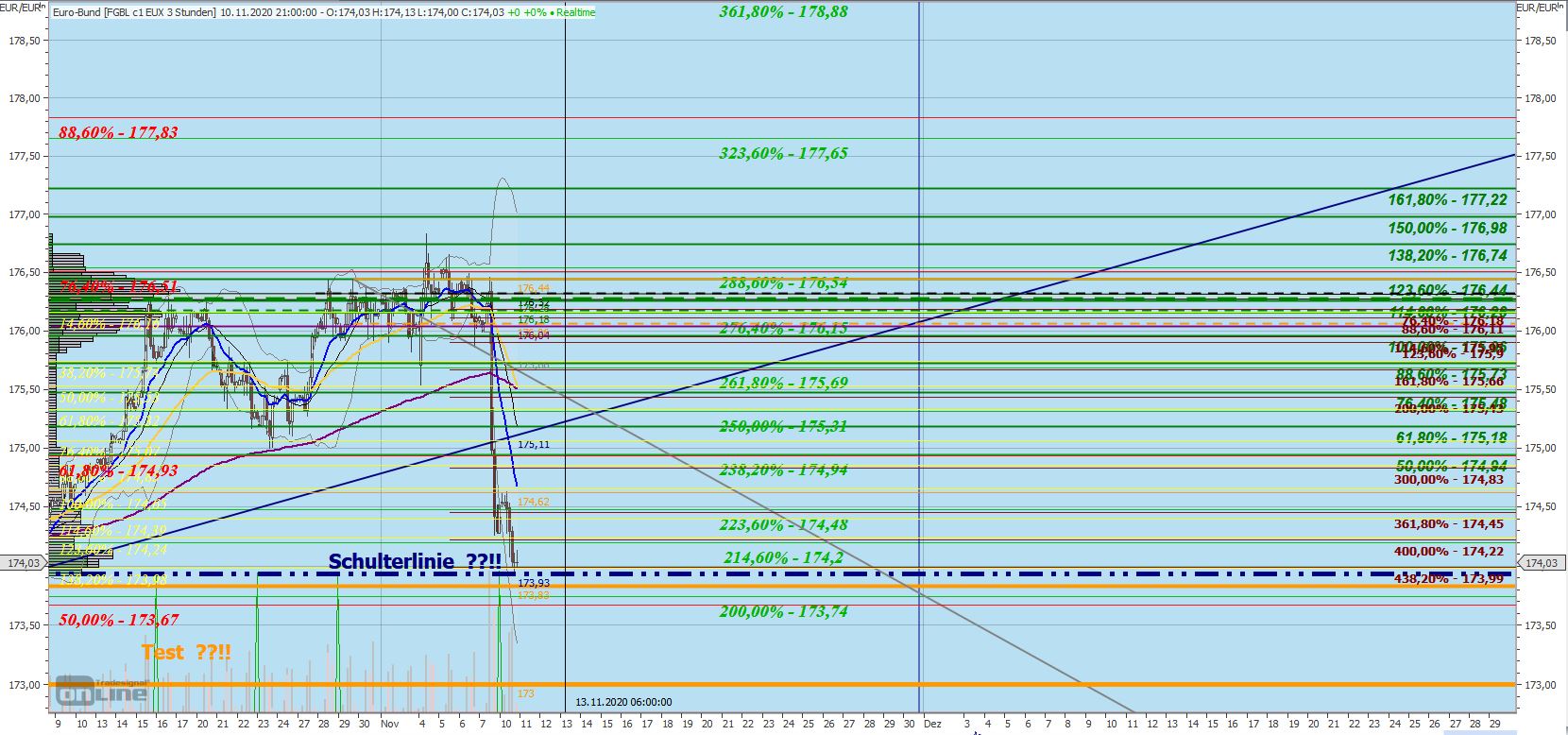 Gaertnerin's Boersen-Huesli 1212548
