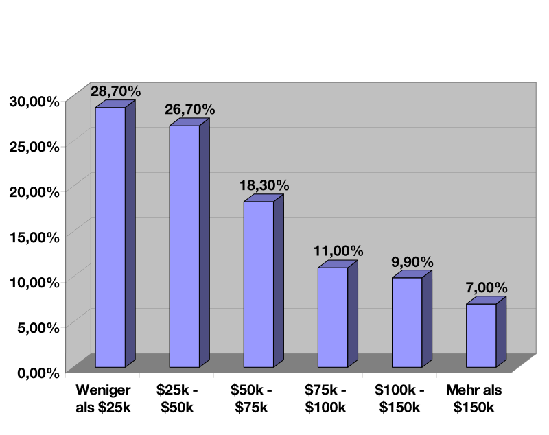 QV ultimate 2012 562842