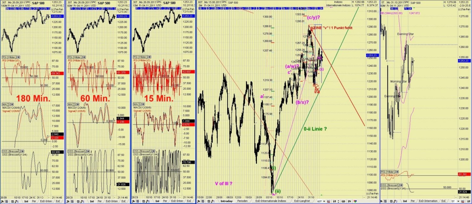 Elliott Wave DAX daily 454720