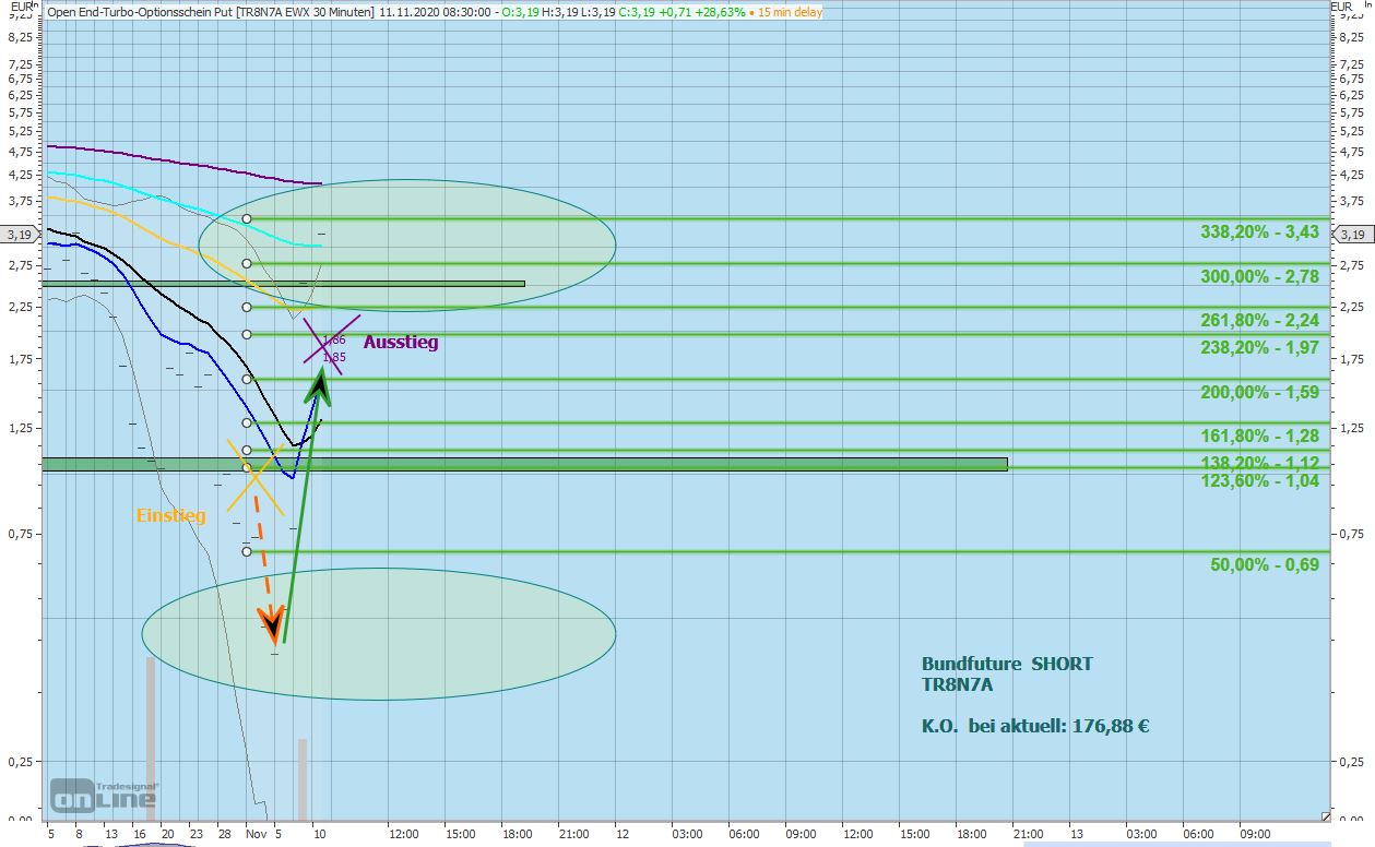Gaertnerin's Boersen-Huesli 1212545