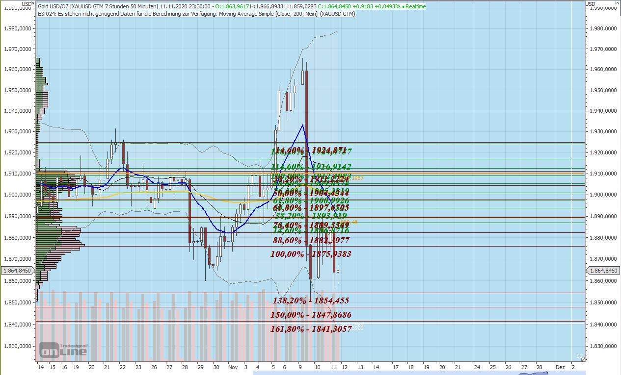 Gaertnerin's Boersen-Huesli 1212659
