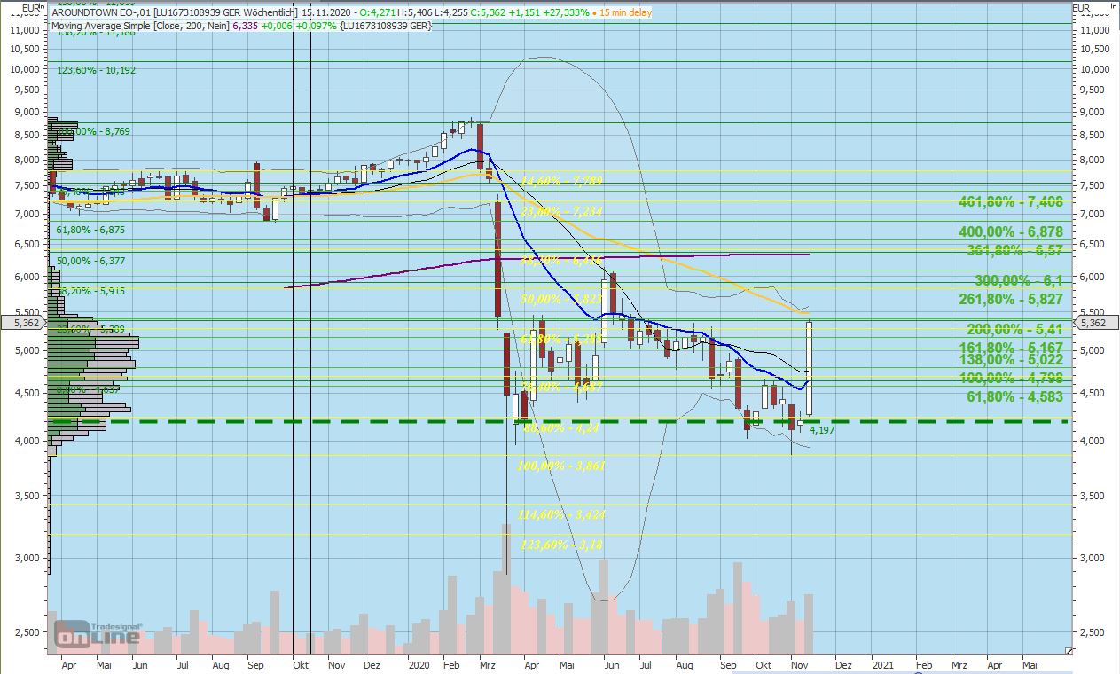 Gaertnerin's Boersen-Huesli 1212666