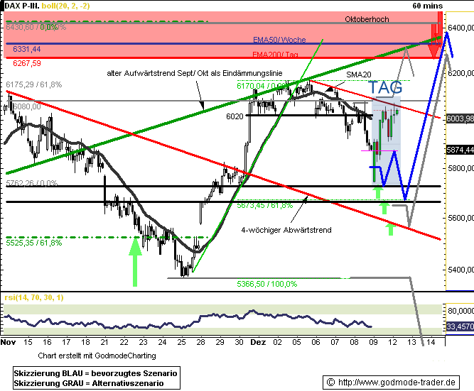 Elliott Wave DAX daily 466346