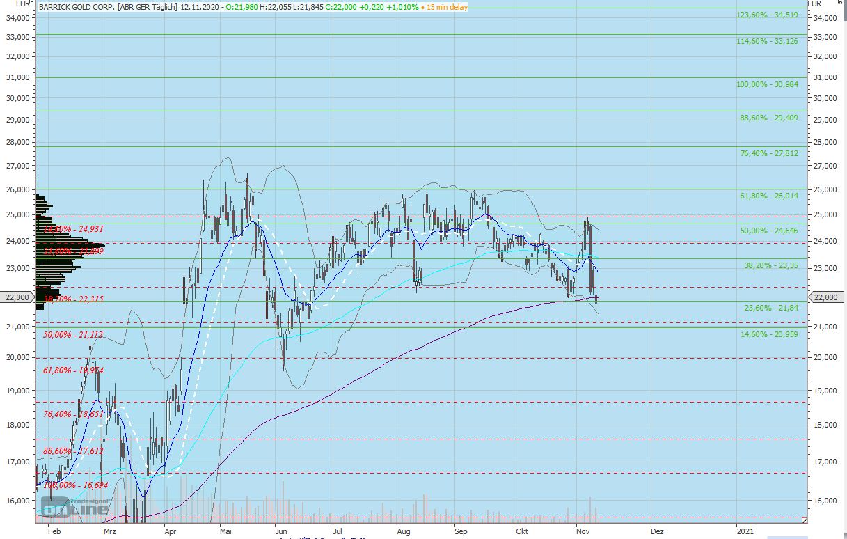 Gaertnerin's Boersen-Huesli 1212856
