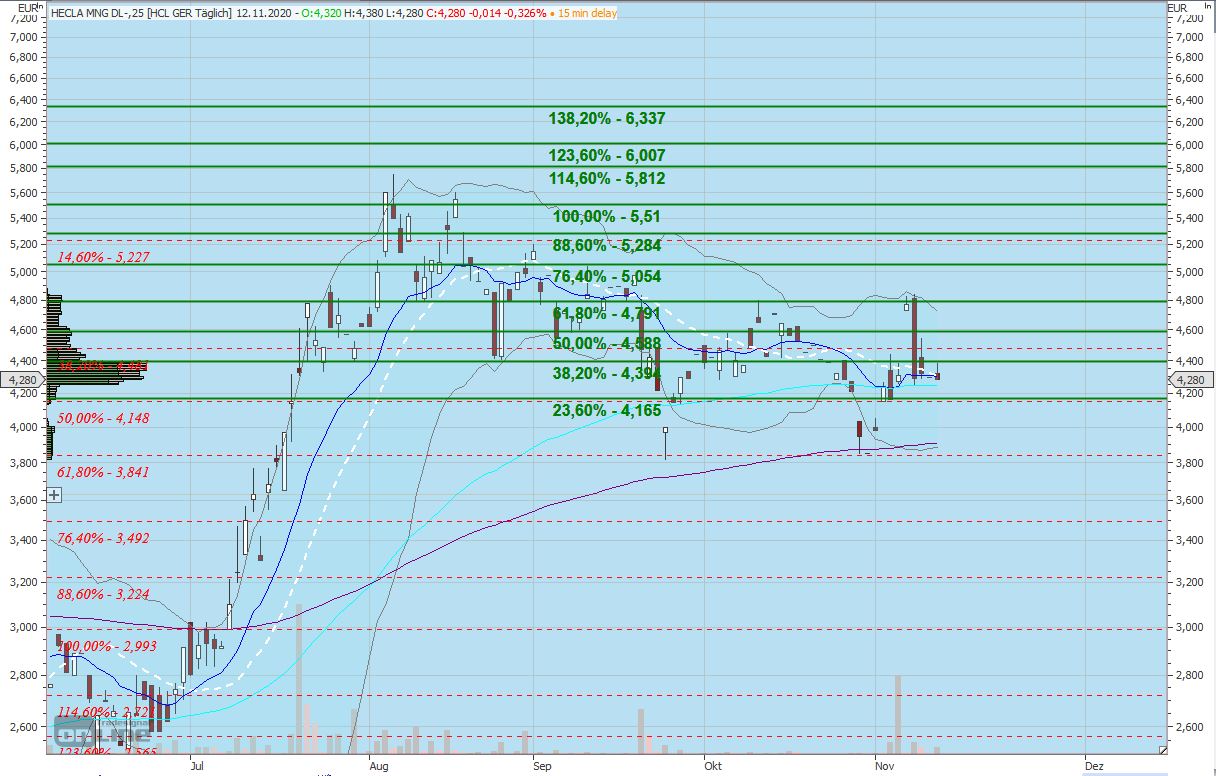 Gaertnerin's Boersen-Huesli 1212850