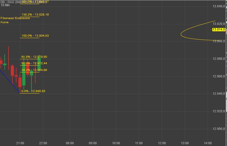 Krofitime Trading 1212971