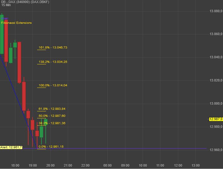 Gaertnerin's Boersen-Huesli 1212953