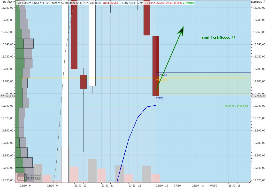 Gaertnerin's Boersen-Huesli 1212966