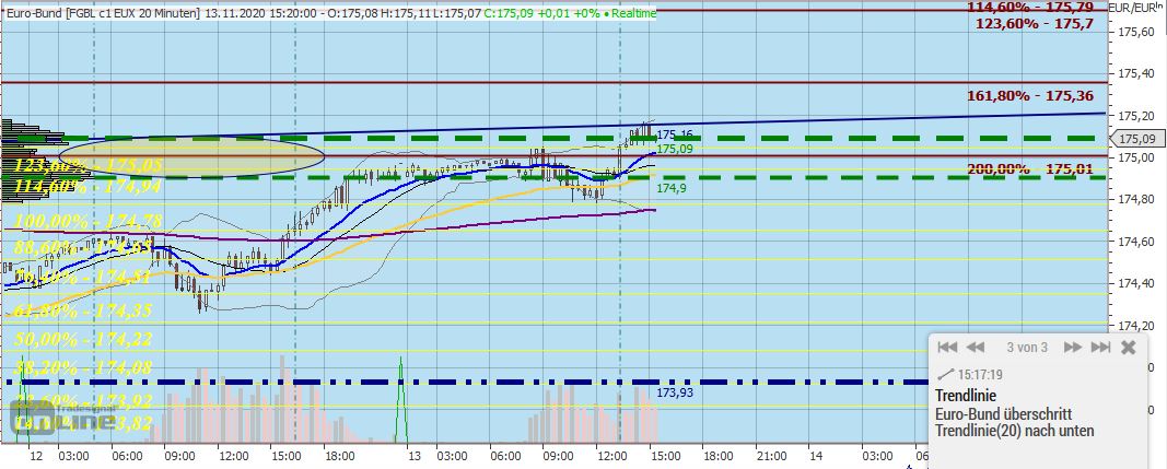 Gaertnerin's Boersen-Huesli 1213160