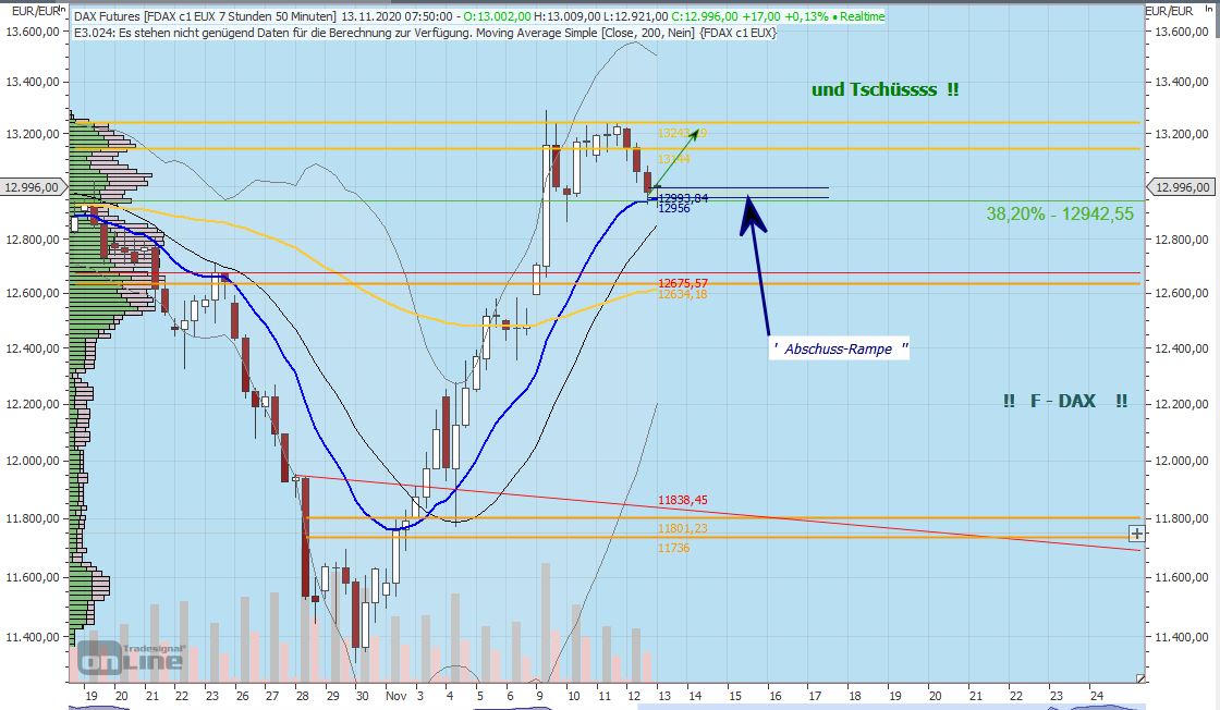 Gaertnerin's Boersen-Huesli 1213008