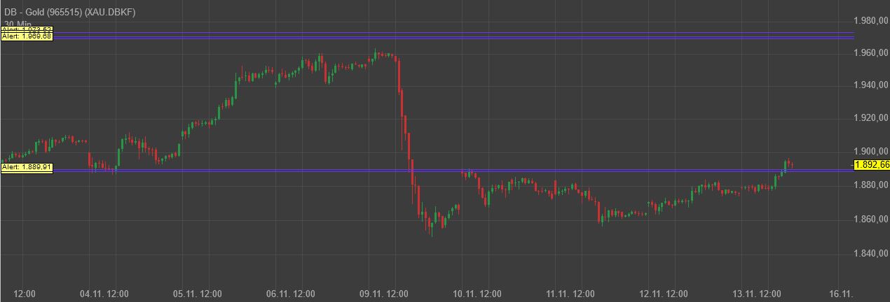 Gaertnerin's Boersen-Huesli 1213172