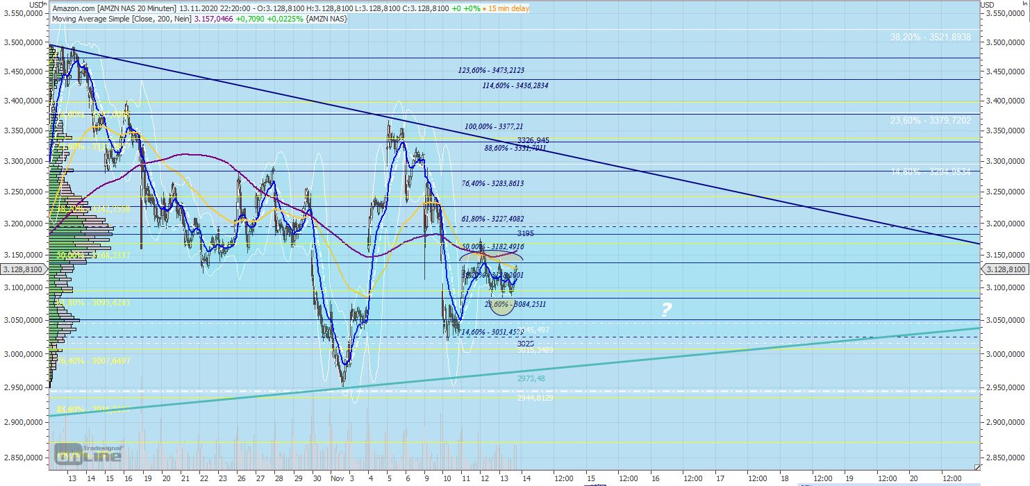 Gaertnerin's Boersen-Huesli 1213463