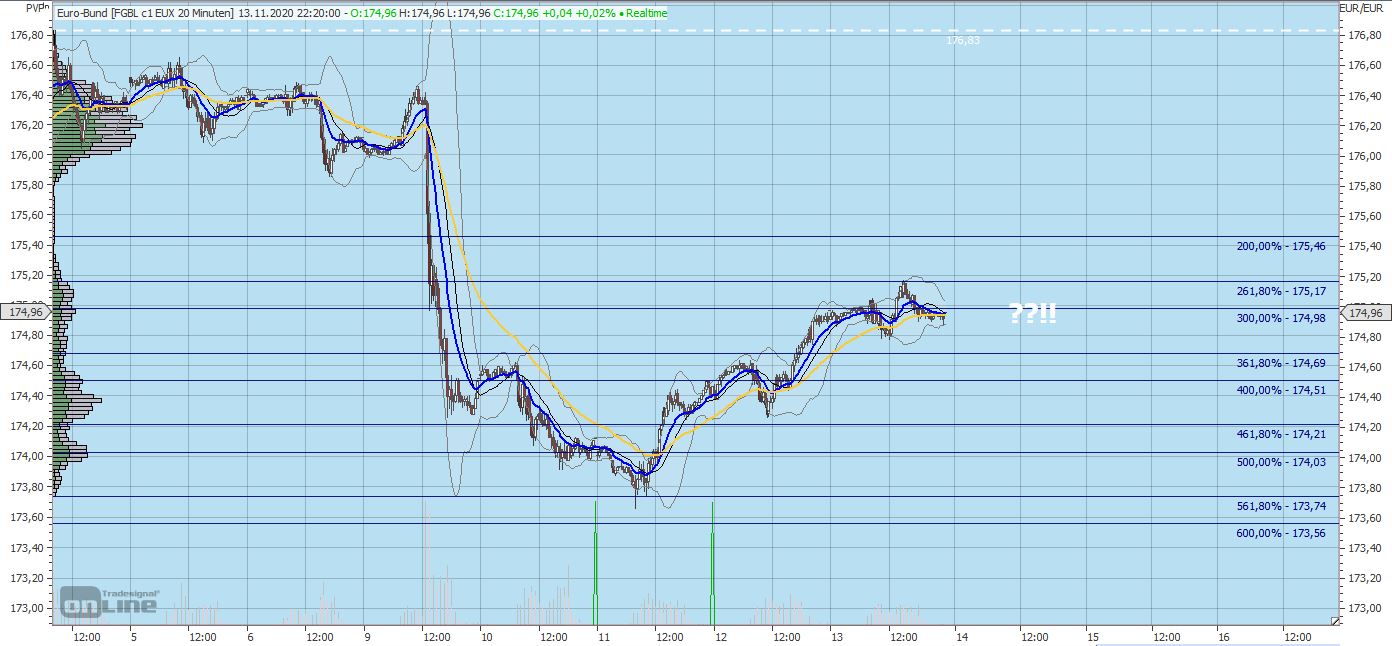 Gaertnerin's Boersen-Huesli 1213444