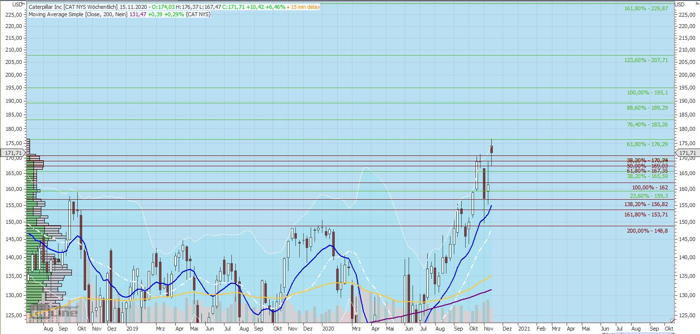 Gaertnerin's Boersen-Huesli 1213497