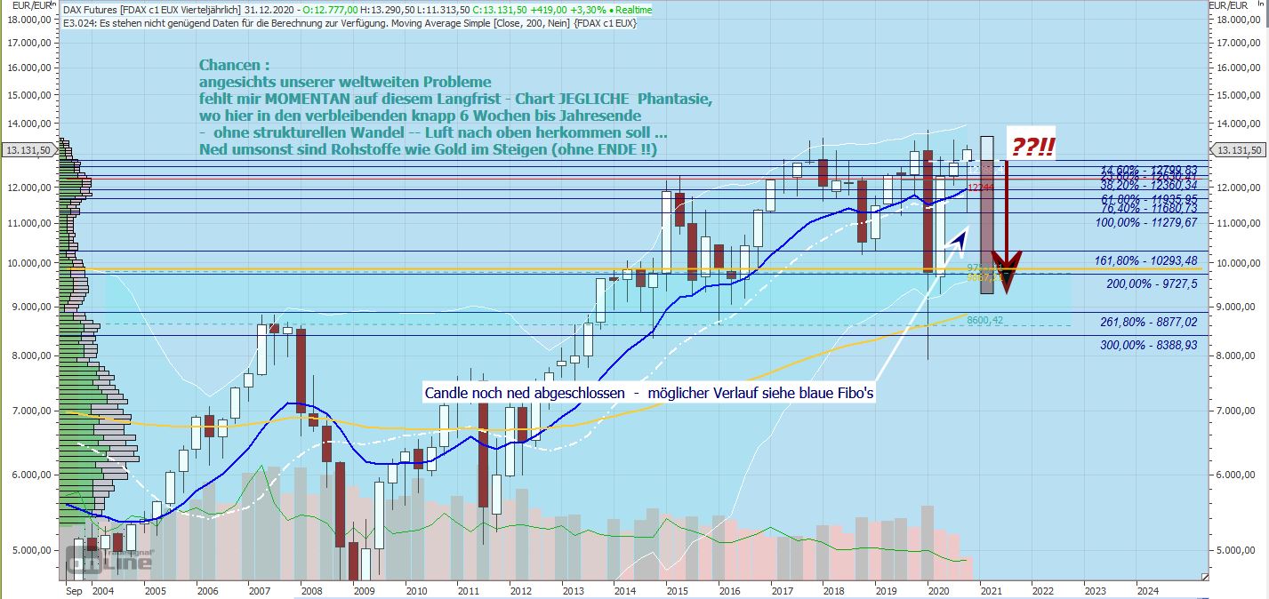 Gaertnerin's Boersen-Huesli 1213492