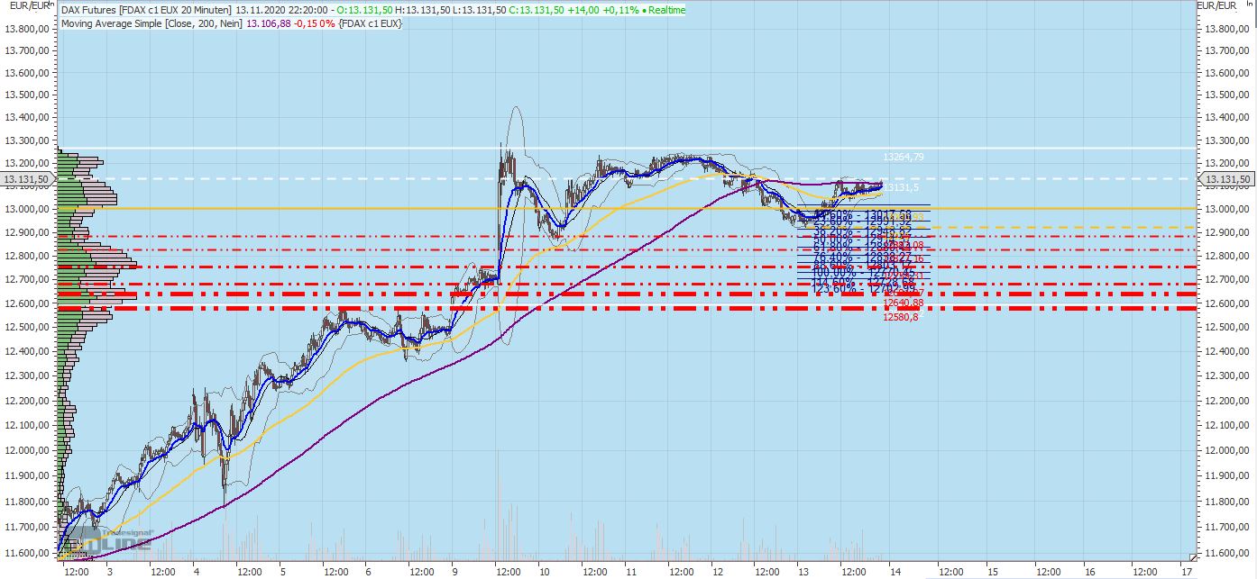 Gaertnerin's Boersen-Huesli 1213442