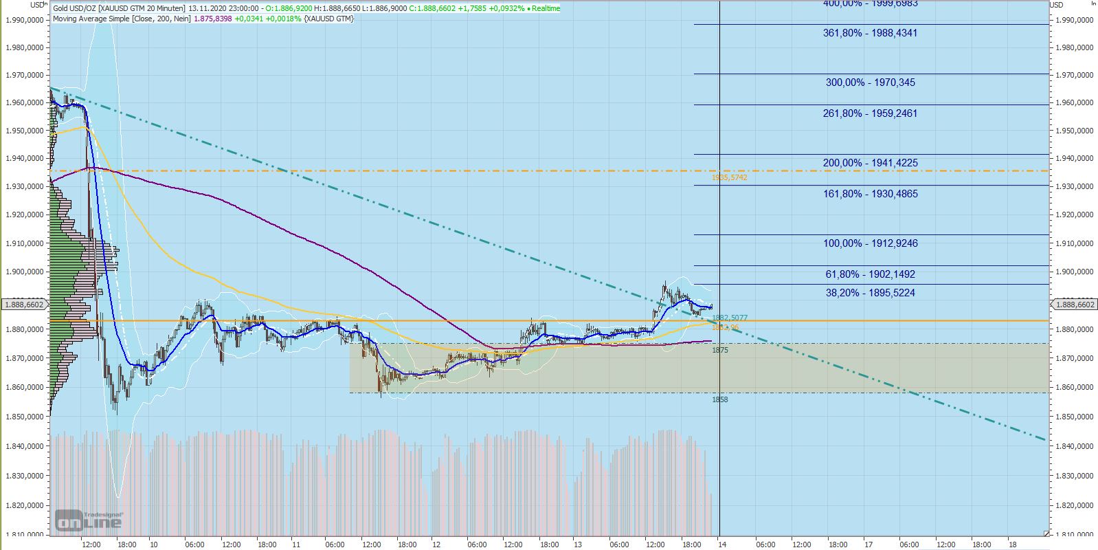 Gaertnerin's Boersen-Huesli 1213435