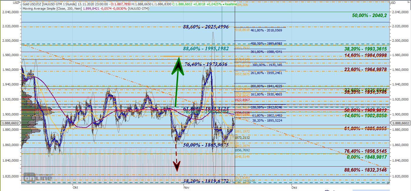 Gaertnerin's Boersen-Huesli 1213430