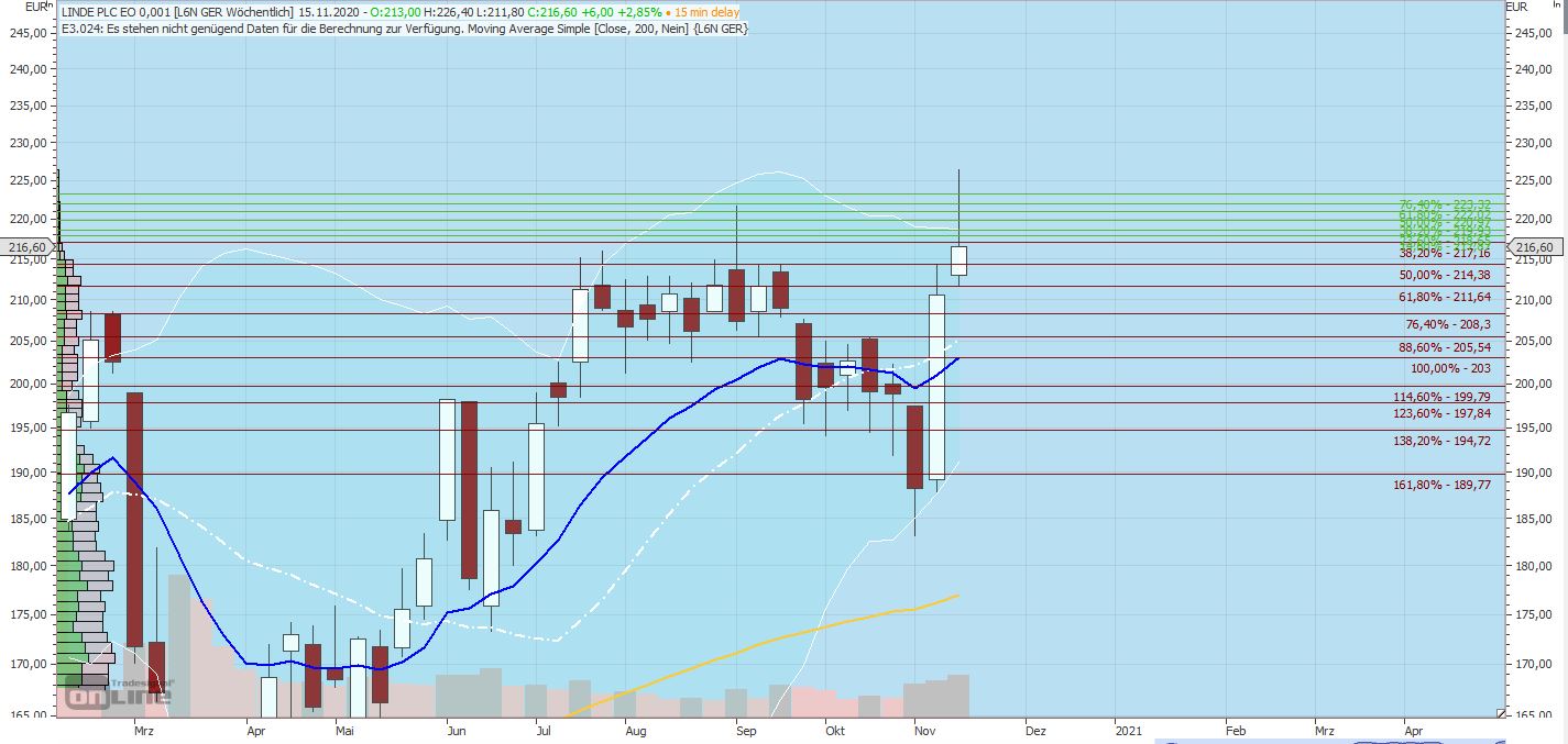 Gaertnerin's Boersen-Huesli 1213494