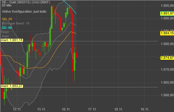 Gaertnerin's Boersen-Huesli 1213665