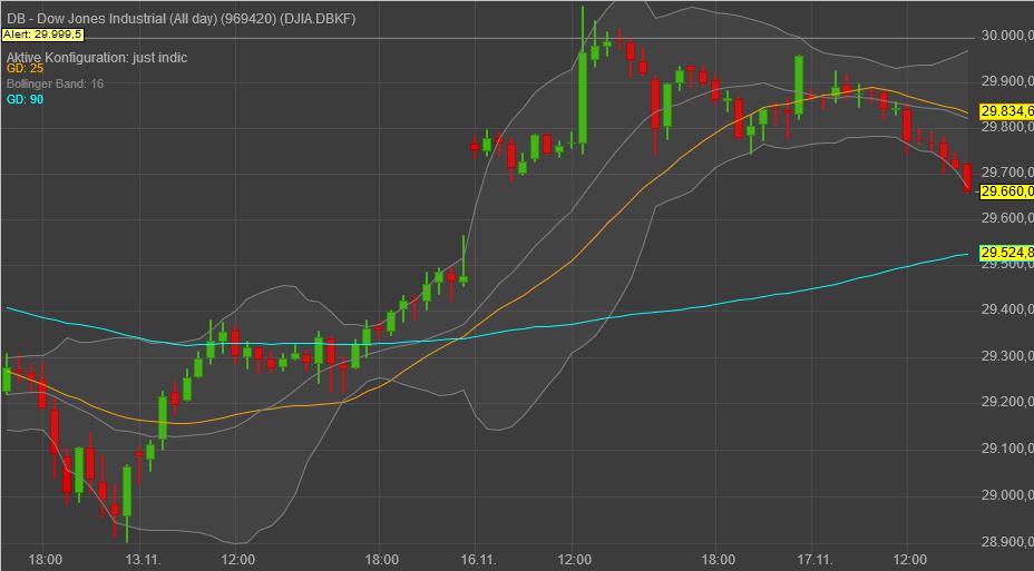 Gaertnerin's Boersen-Huesli 1213930
