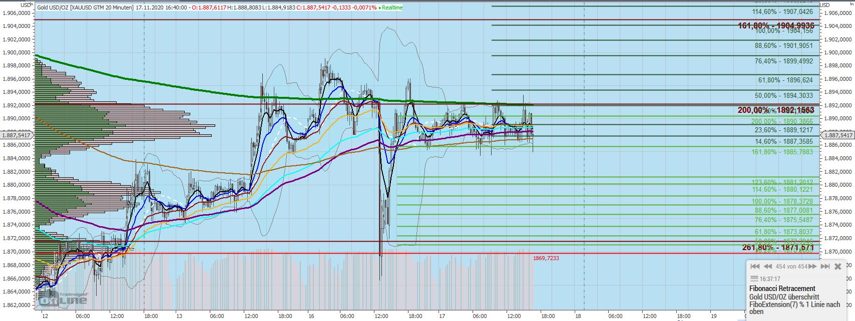 Gaertnerin's Boersen-Huesli 1213963