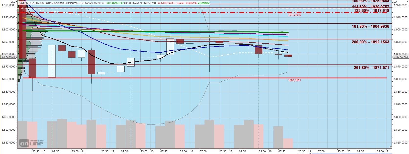 Gaertnerin's Boersen-Huesli 1214136