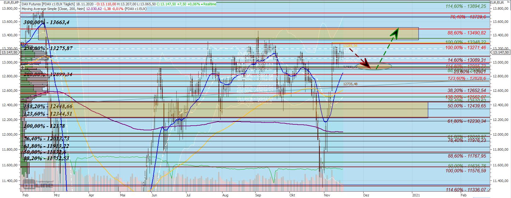 Gaertnerin's Boersen-Huesli 1214296