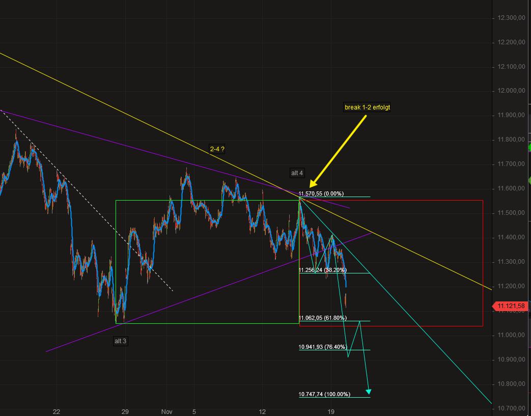 2018 QV-GDAXi-DJ-GOLD-EURUSD-JPY 1083733