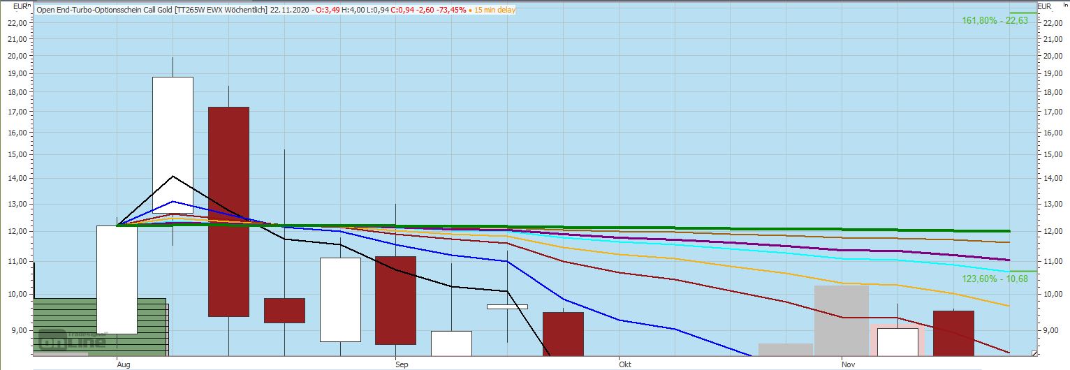 Gaertnerin's Boersen-Huesli 1214485