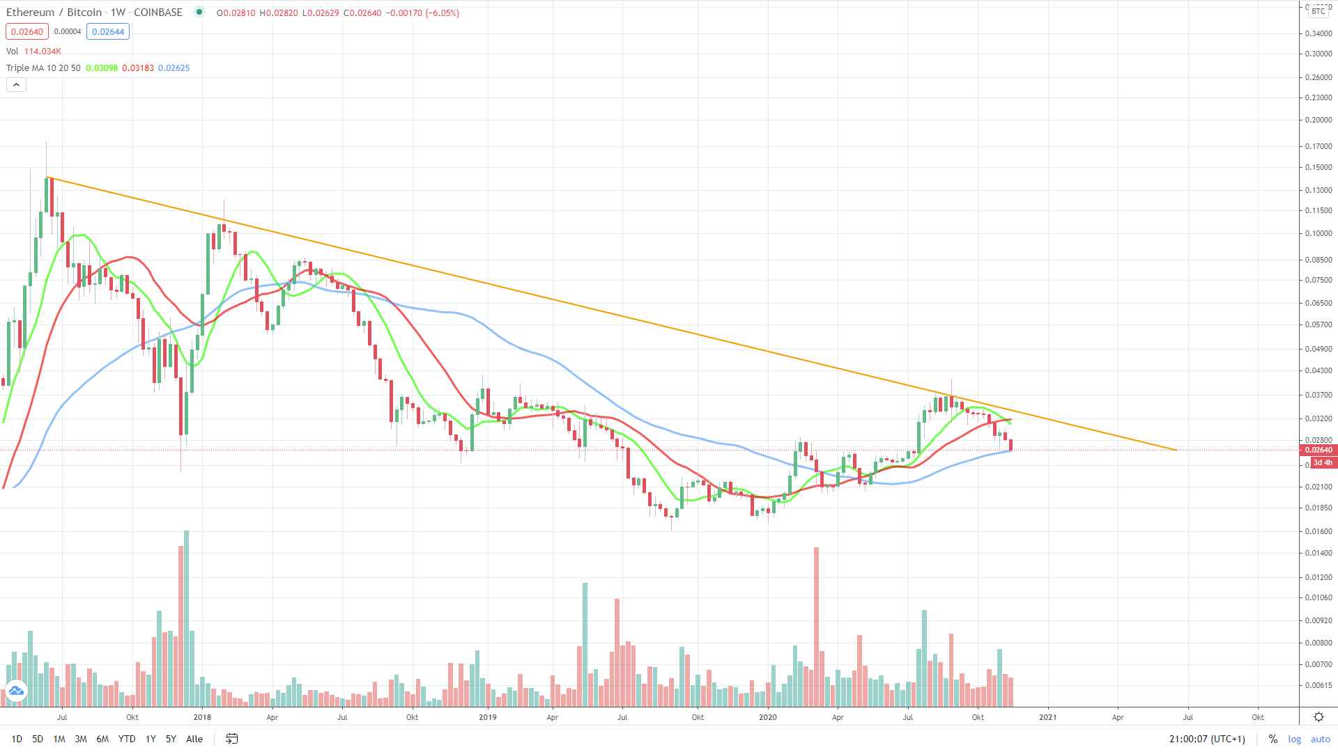 Bitcoins der nächste Monsterhype steht bevor! 1214557
