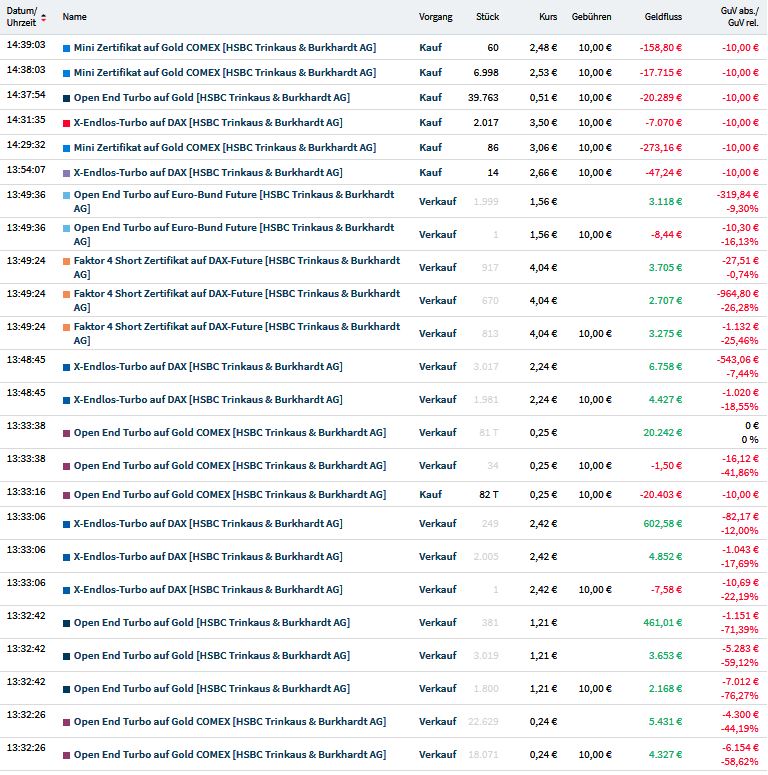 Gaertnerin's Boersen-Huesli 1214455