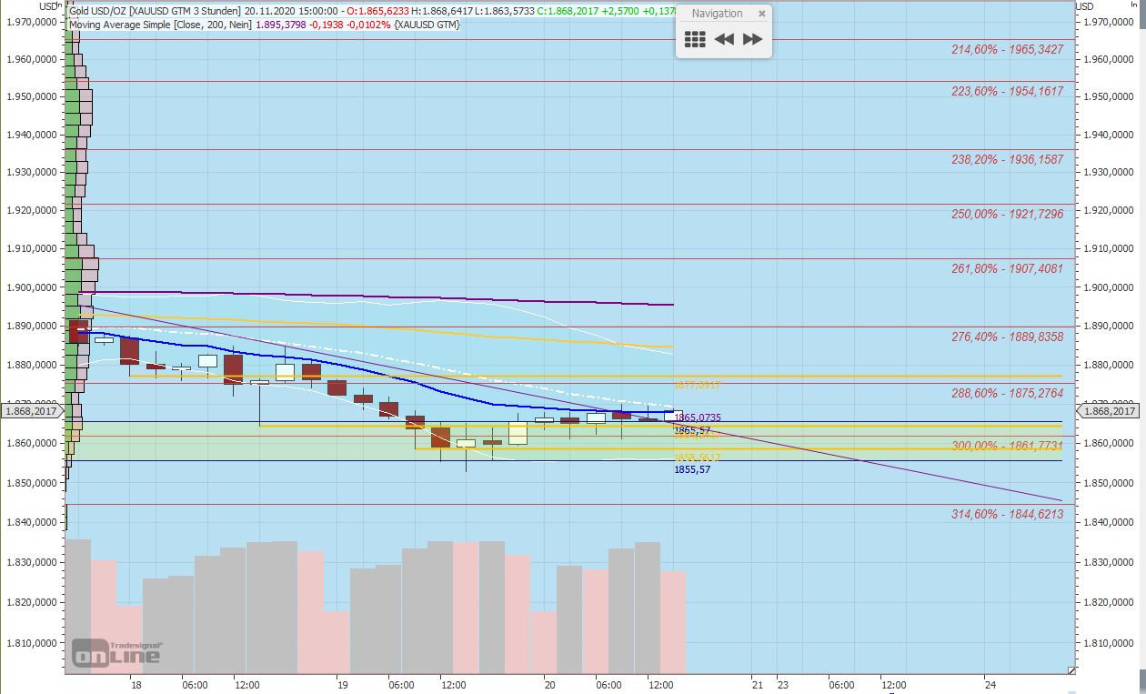 Gaertnerin's Boersen-Huesli 1214703