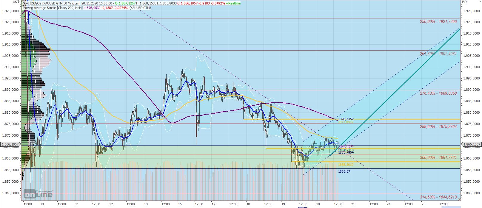 Gaertnerin's Boersen-Huesli 1214710